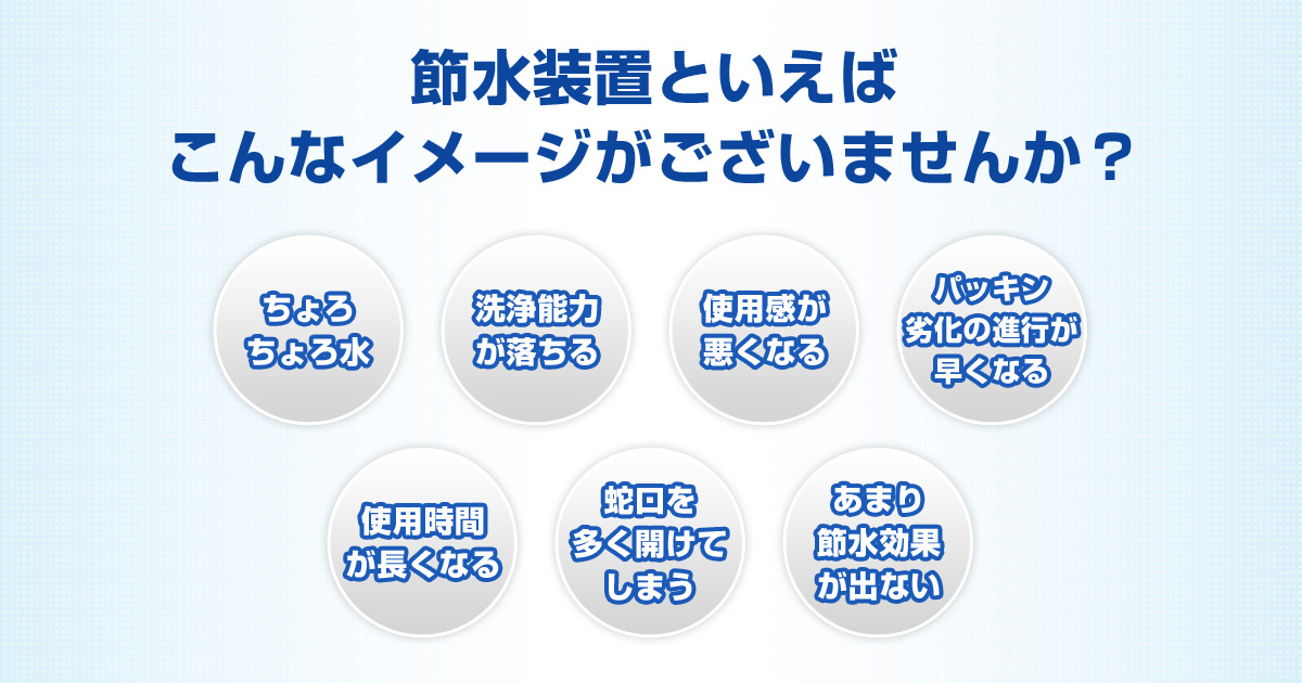 節水装置といえばこんなイメージがございませんか？／ちょろちょろ水／洗浄能力が落ちる／使用感が悪くなる／パッキン劣化の進行が早くなる／使用時間が長くなる／蛇口を多く開けてしまう／あまり節水効果が出ない